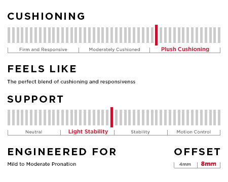 saucony pronation chart